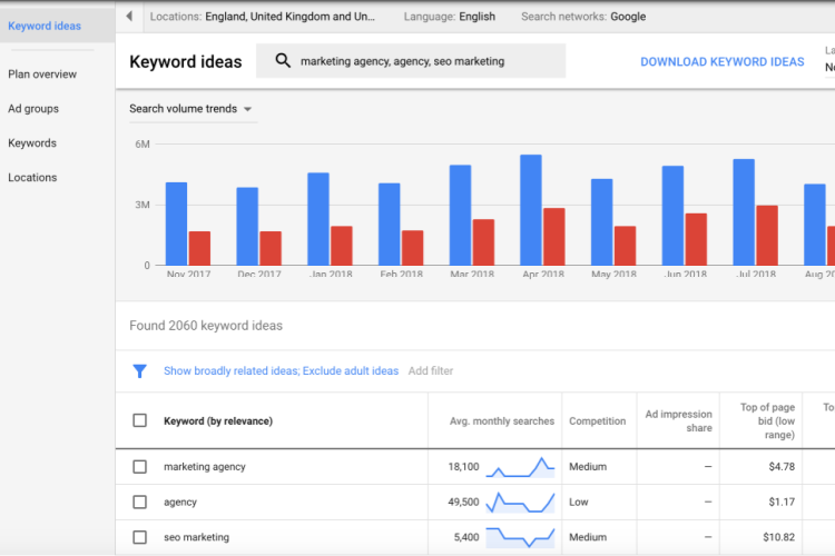 Best Keyword Research Tools 1